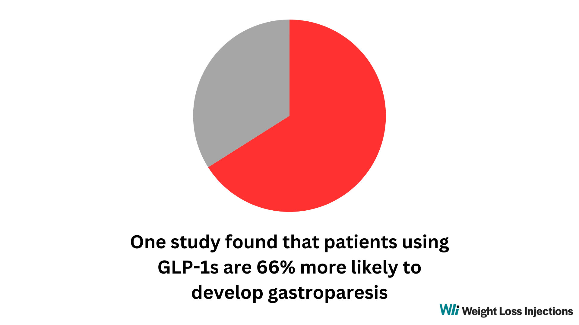 Photo inspiration: Gastroparesis And Glp 1 Inhibition Reference: Glp 1 Statistics Facts