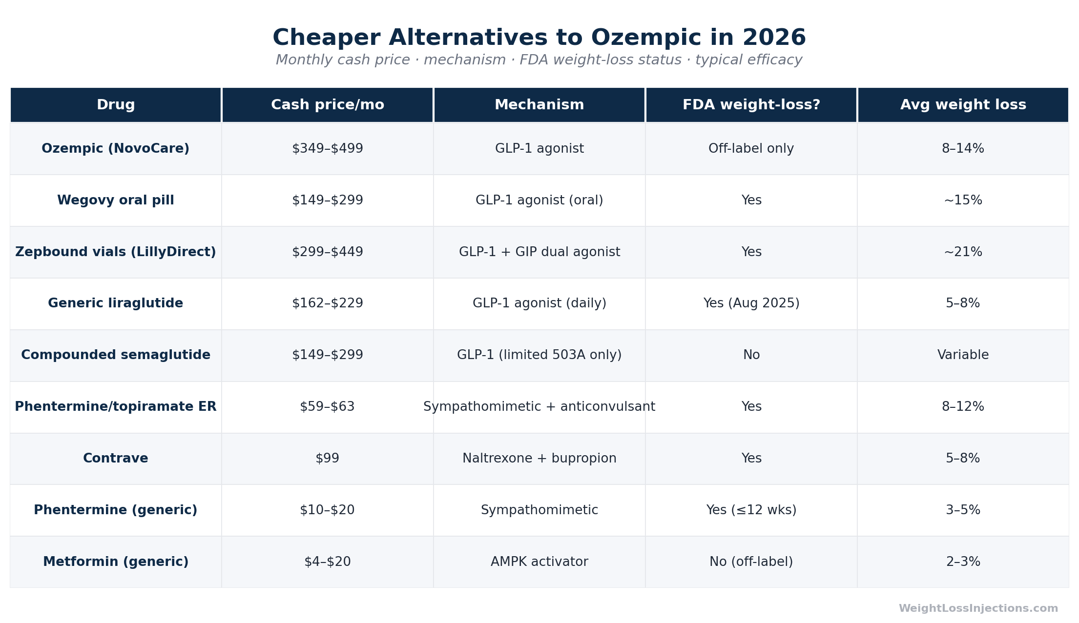 top 8 caterease alternatives Images High Quality Grahic Cheaper Alternatives to Ozempic in 2026: 8 Options Compared by Cost ...