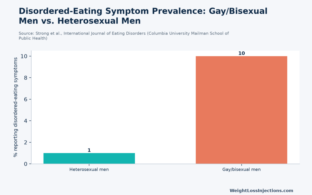 Illustration representing eating disorder and body image screening as part of GLP-1 medical intake