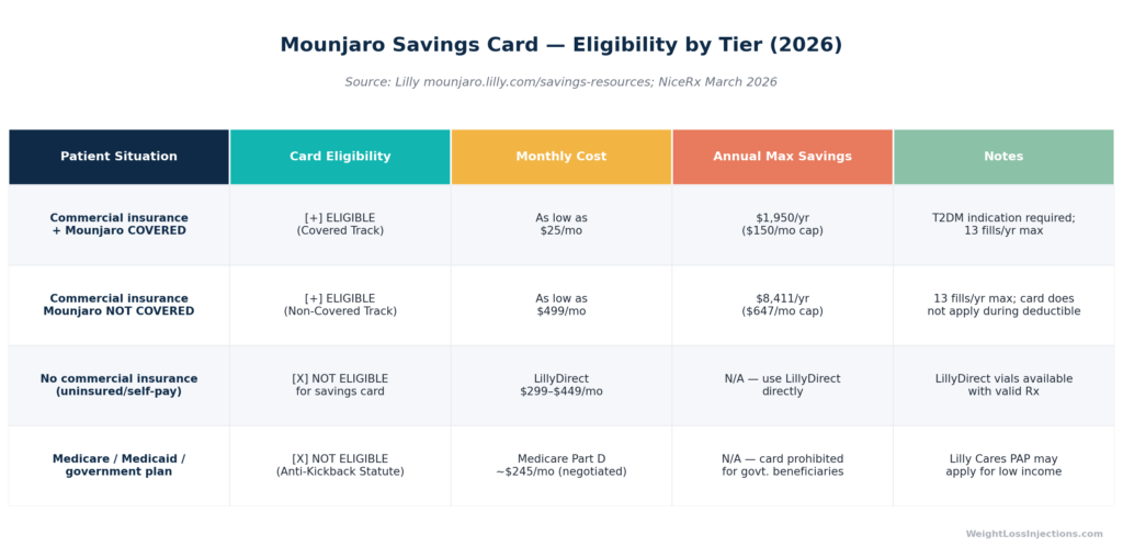 Savings scenario table