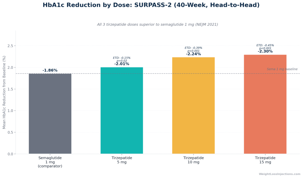 Grouped bar chart
