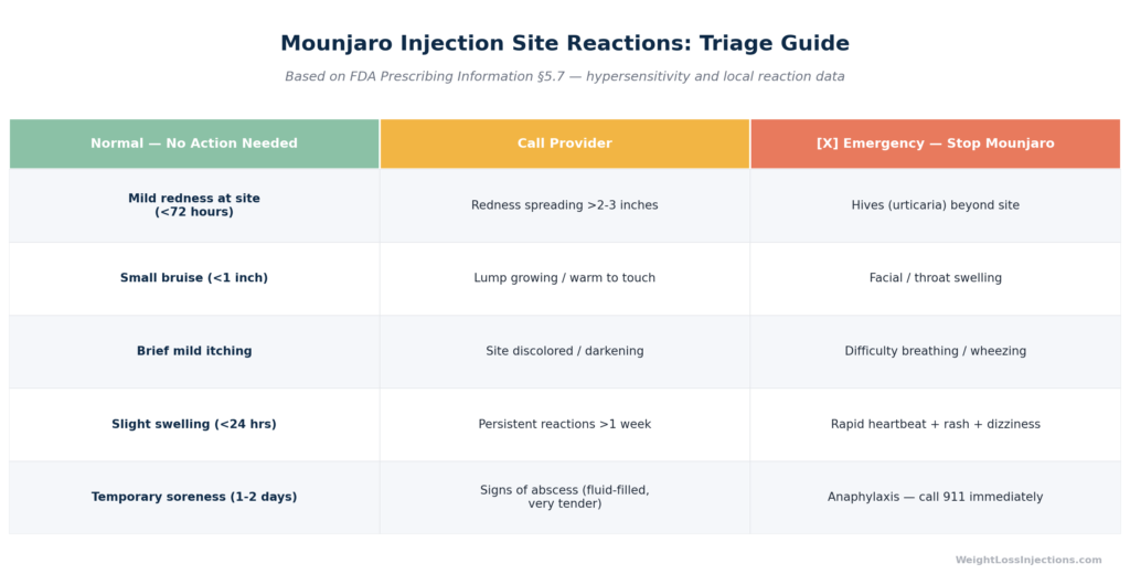 Horizontal step-by-step process diagram showing the 9 correct Mounjaro injection steps as labeled sequential bars