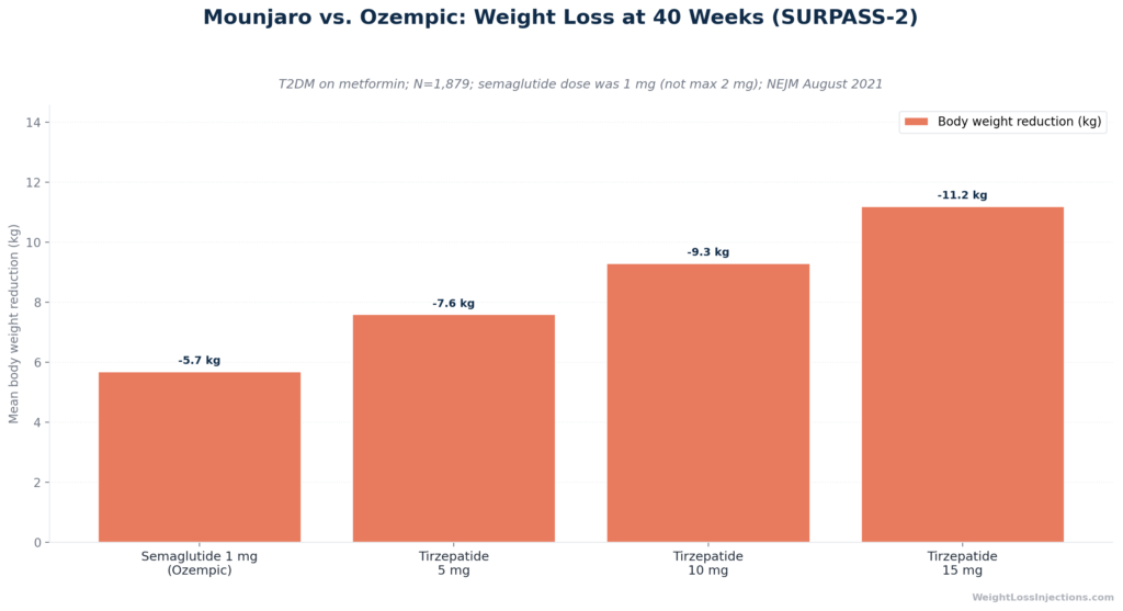 Grouped bar chart
