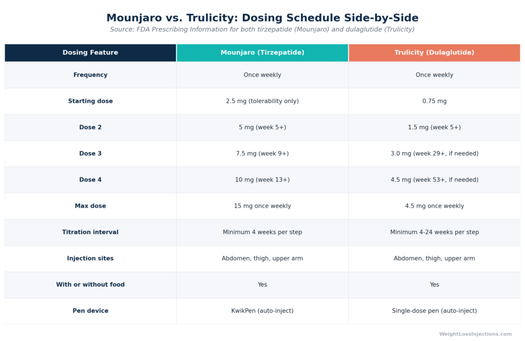Comparison table chart