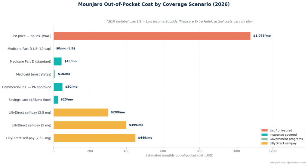 Horizontal bar chart