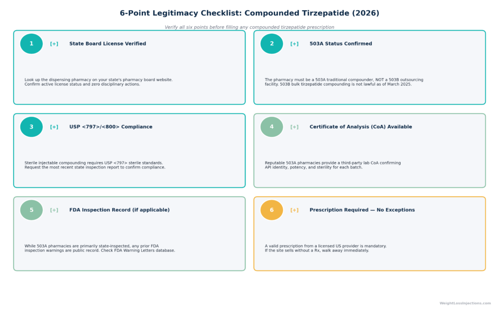 Pharmacy verification checklist infographic