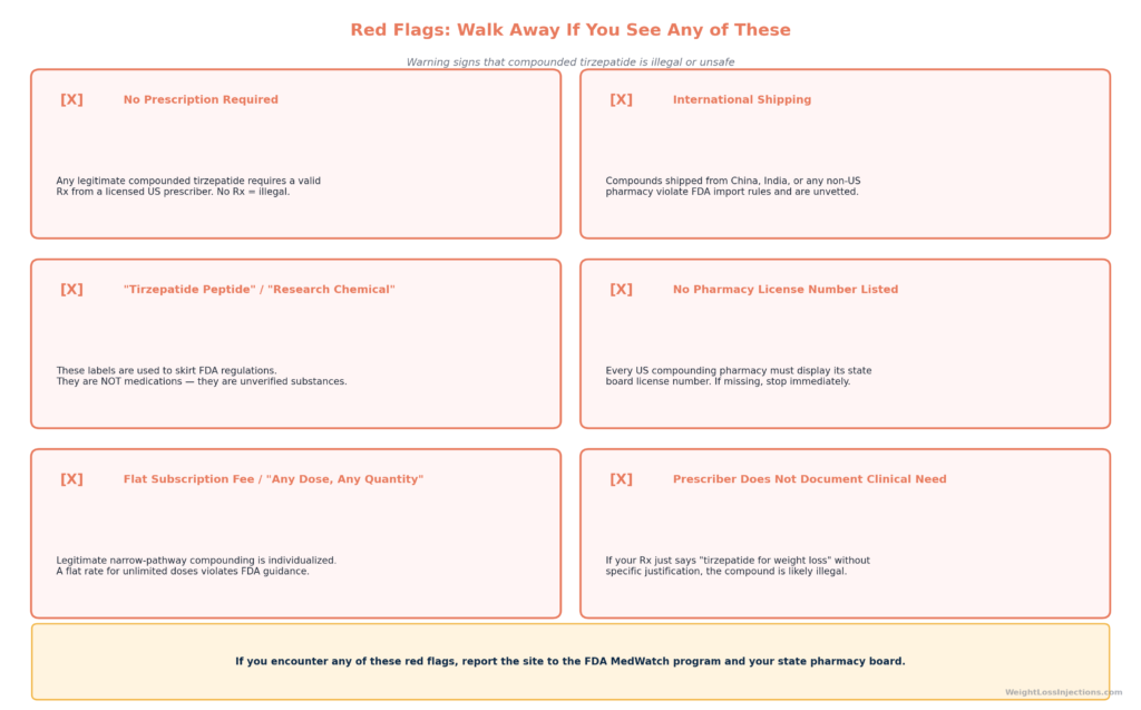 Red flags vs. green flags side-by-side comparison chart