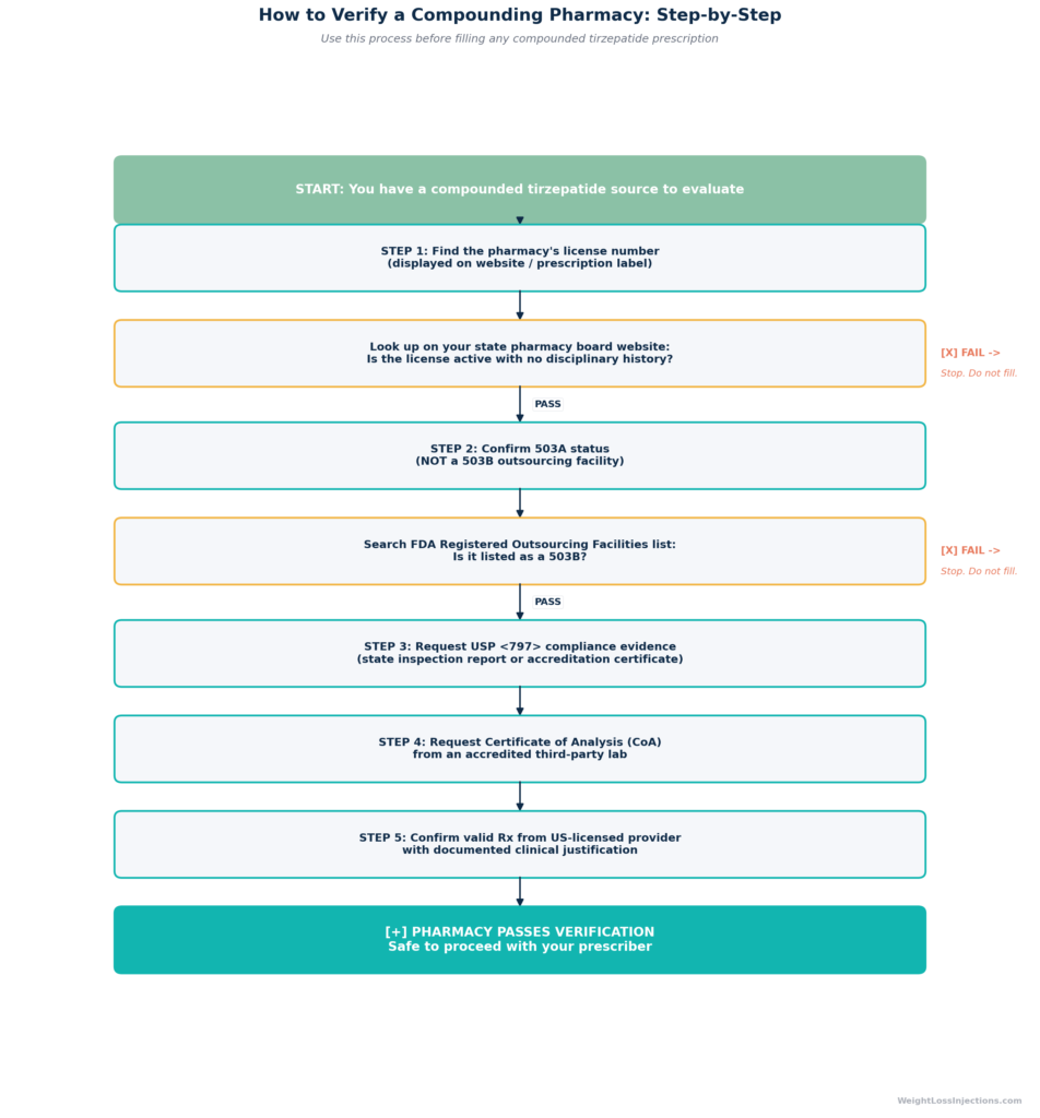 503A legitimate use case flow diagram