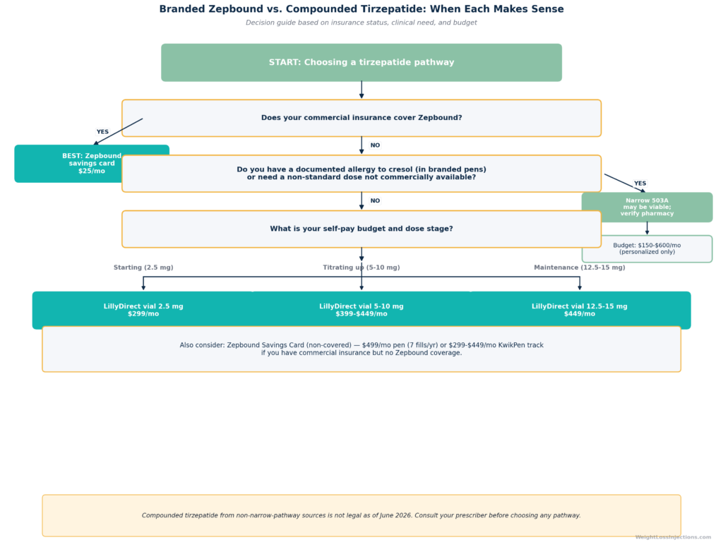 Quality control spectrum horizontal bar chart
