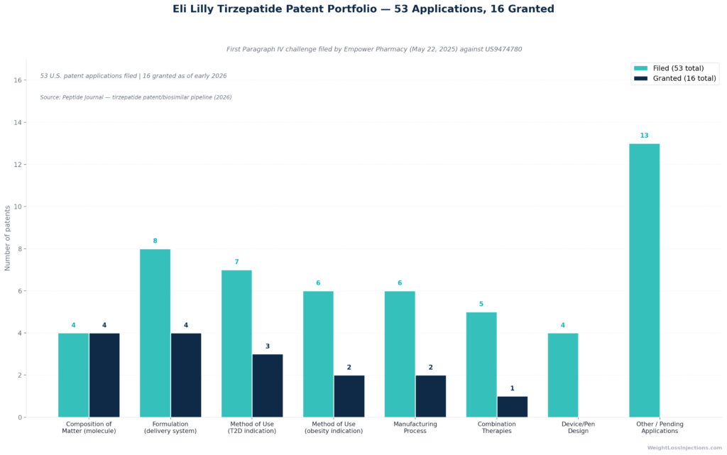 Vertical grouped bar chart titled "Monthly Tirzepatide Cost Options in 2026 (Self-Pay)" with bars for