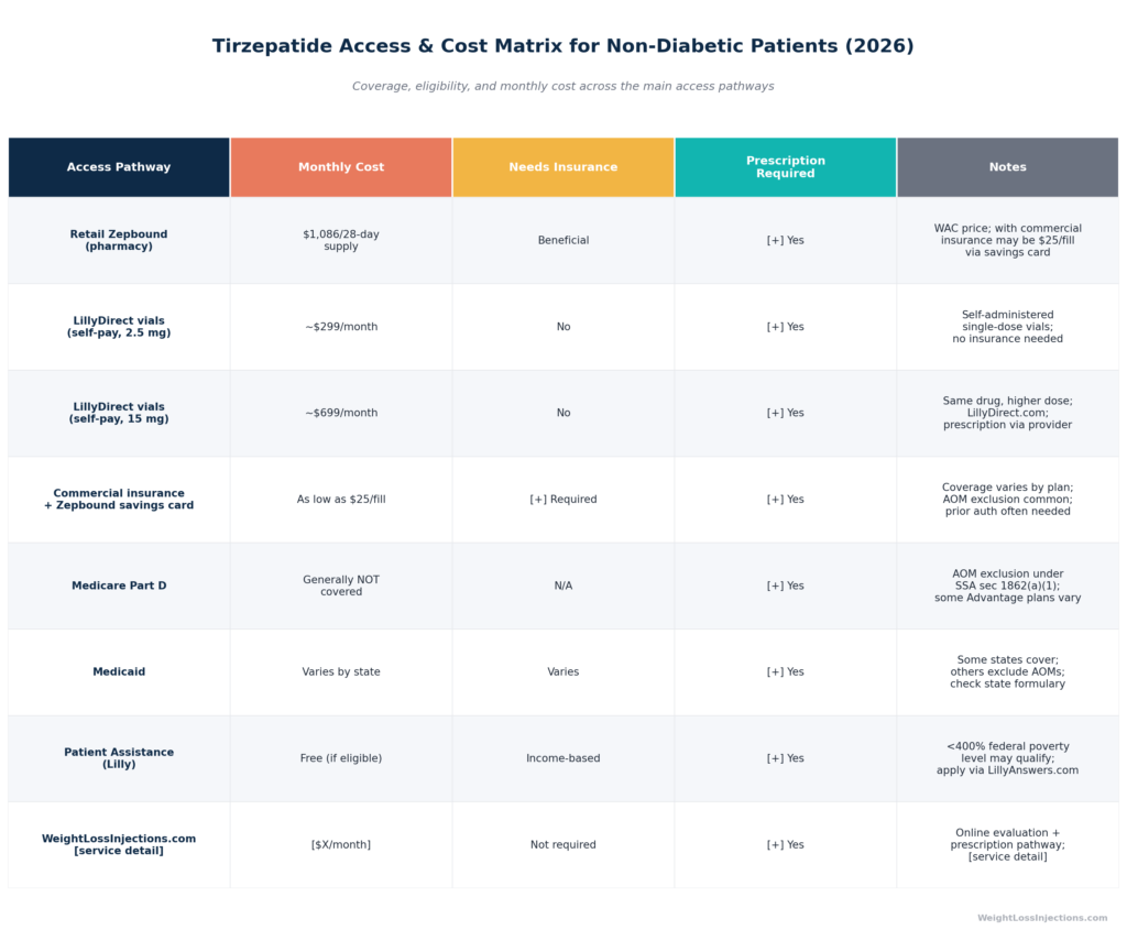 Monthly Cost Comparison Table (visual)