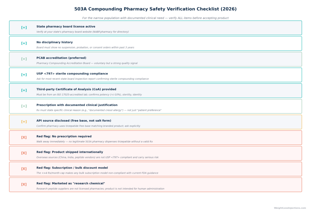 Styled checklist graphic titled "2026 503A Pharmacy Evaluation Checklist"