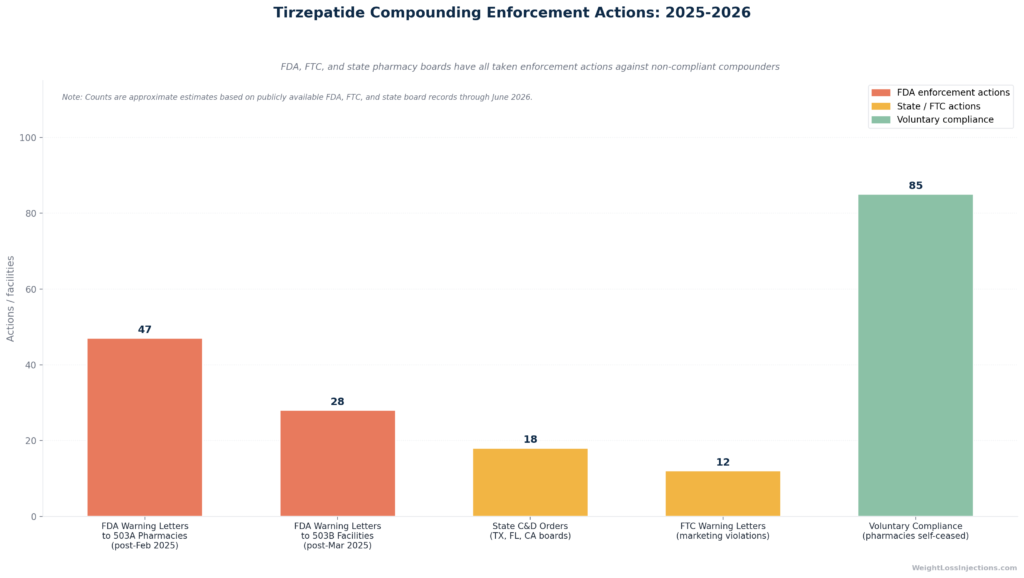 Conceptual line chart titled "Tirzepatide